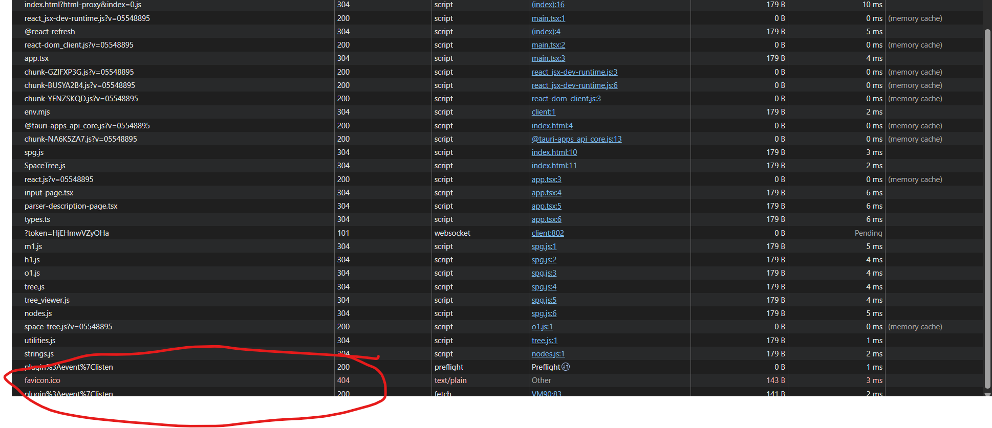 404 error shown for favicon.ico file inside network debugging tab